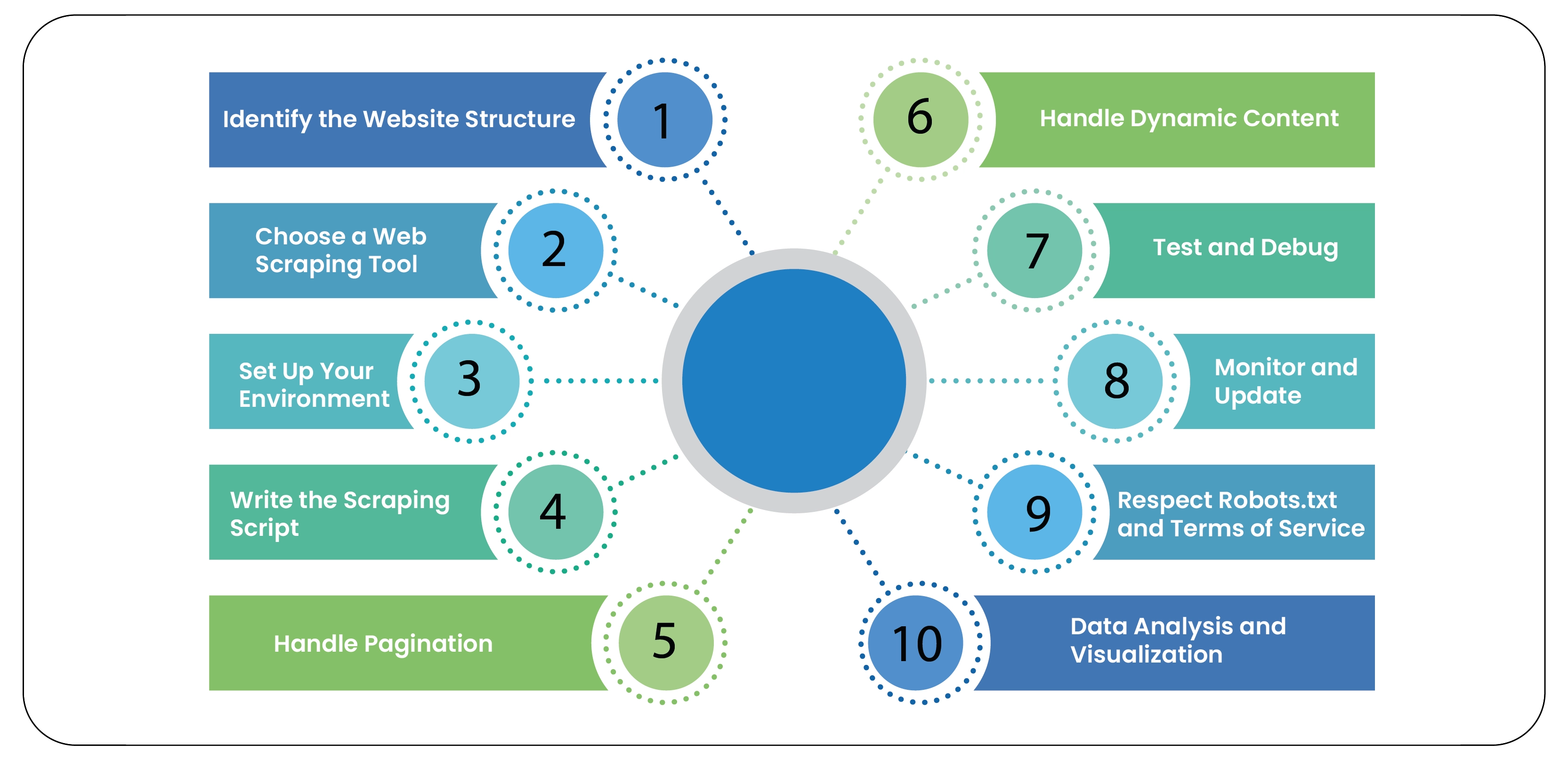 Steps-to-Scrape-Ouicar-com-Data-01